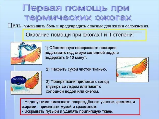 Химические ожоги - лечение в Москве